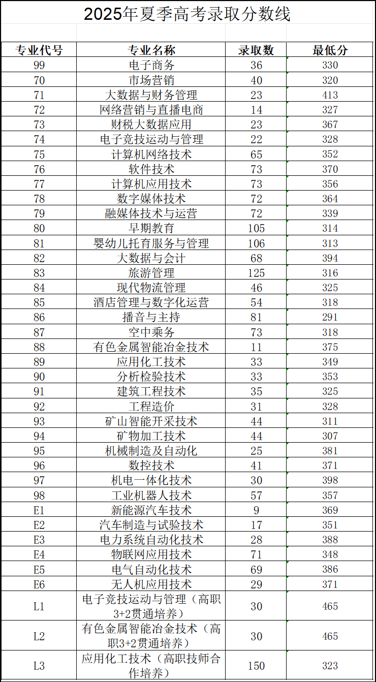 蓝狮在线测速网址