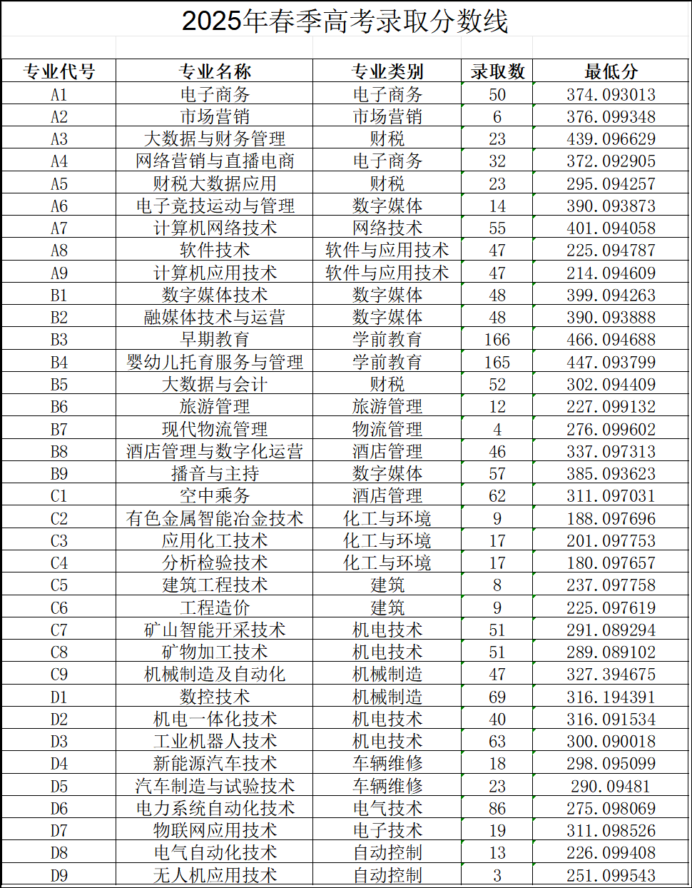 蓝狮在线测速网址