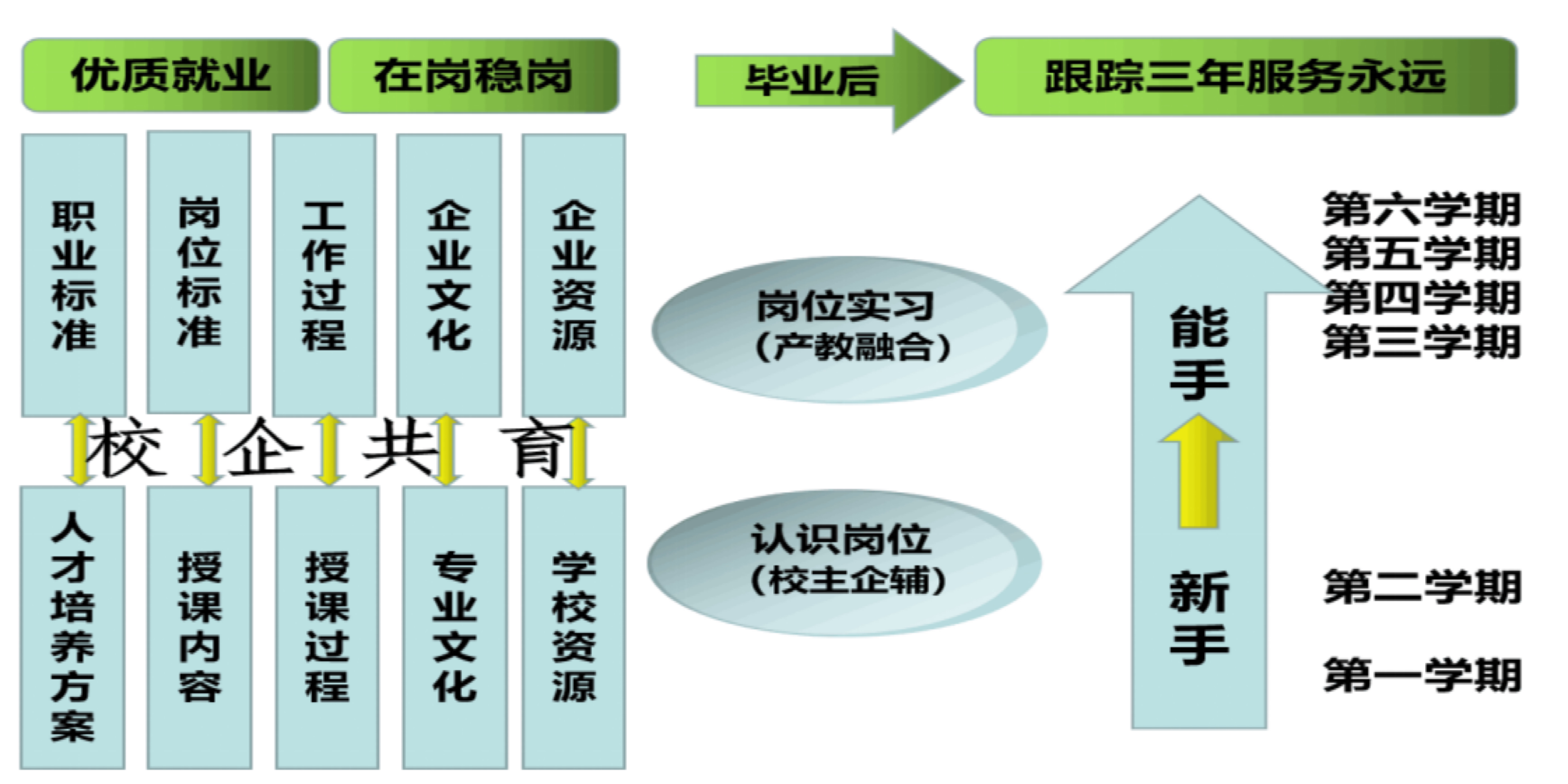 图2 校企合作创立育人体系.JPG 蓝狮在线测速网址
