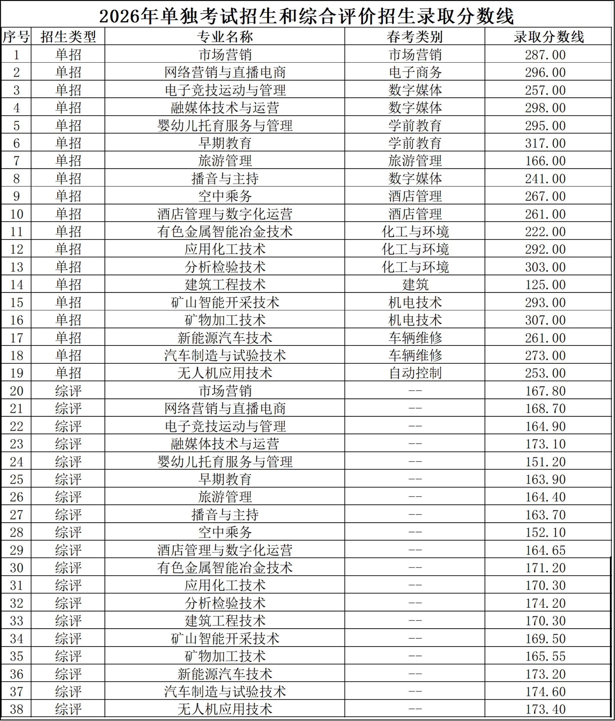 蓝狮在线测速网址